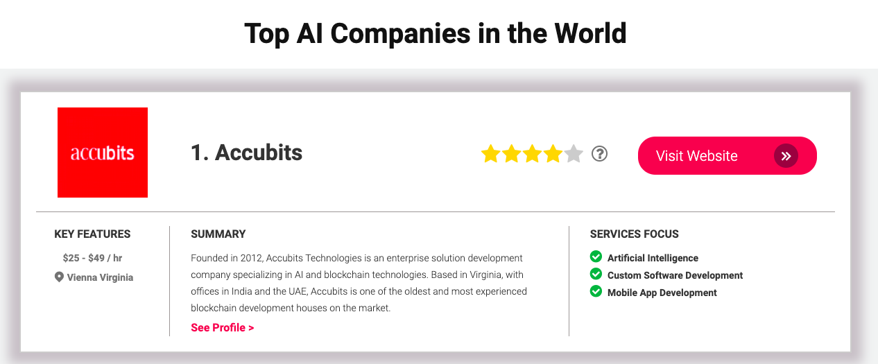 Accubits Technologies tops the list of 99Firm's top AI companies in the world