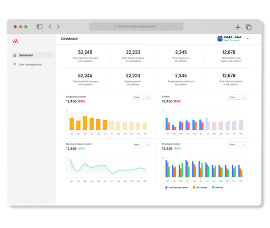 DAO based Best in Class Admin Dashboard
