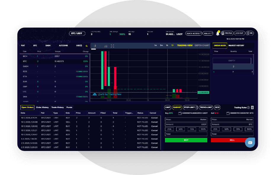 Whitelabel Crypto Solutions