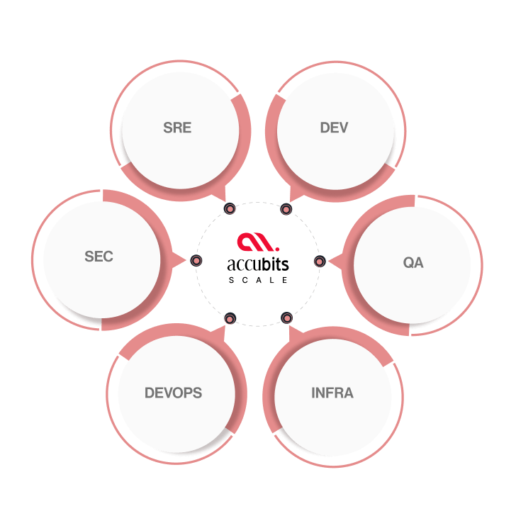 SCALE your Business for the Future