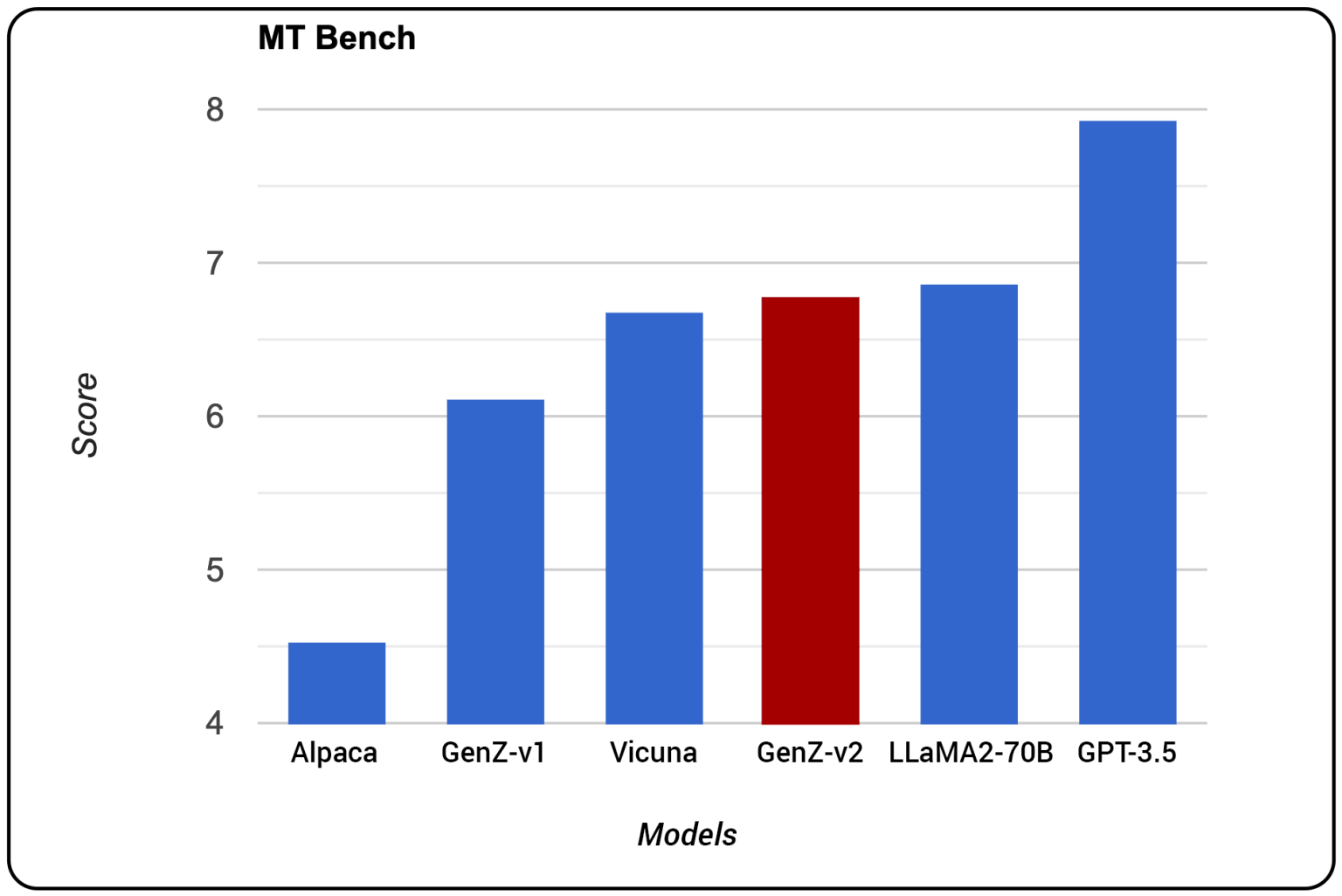 MT Bench